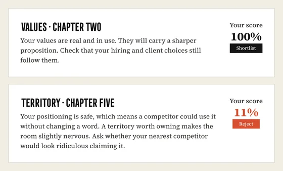 Two stage notes from the example. Values, Chapter Two, 100%, Shortlist: your values are real and in use. Territory, Chapter Five, 11%, Reject: your positioning is safe, which means a competitor could use it without changing a word.